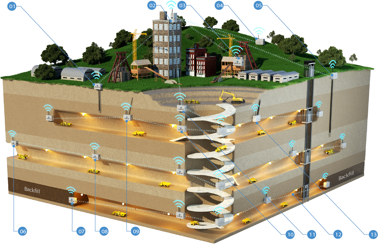 Remote Monitoring Solution For Underground Mines