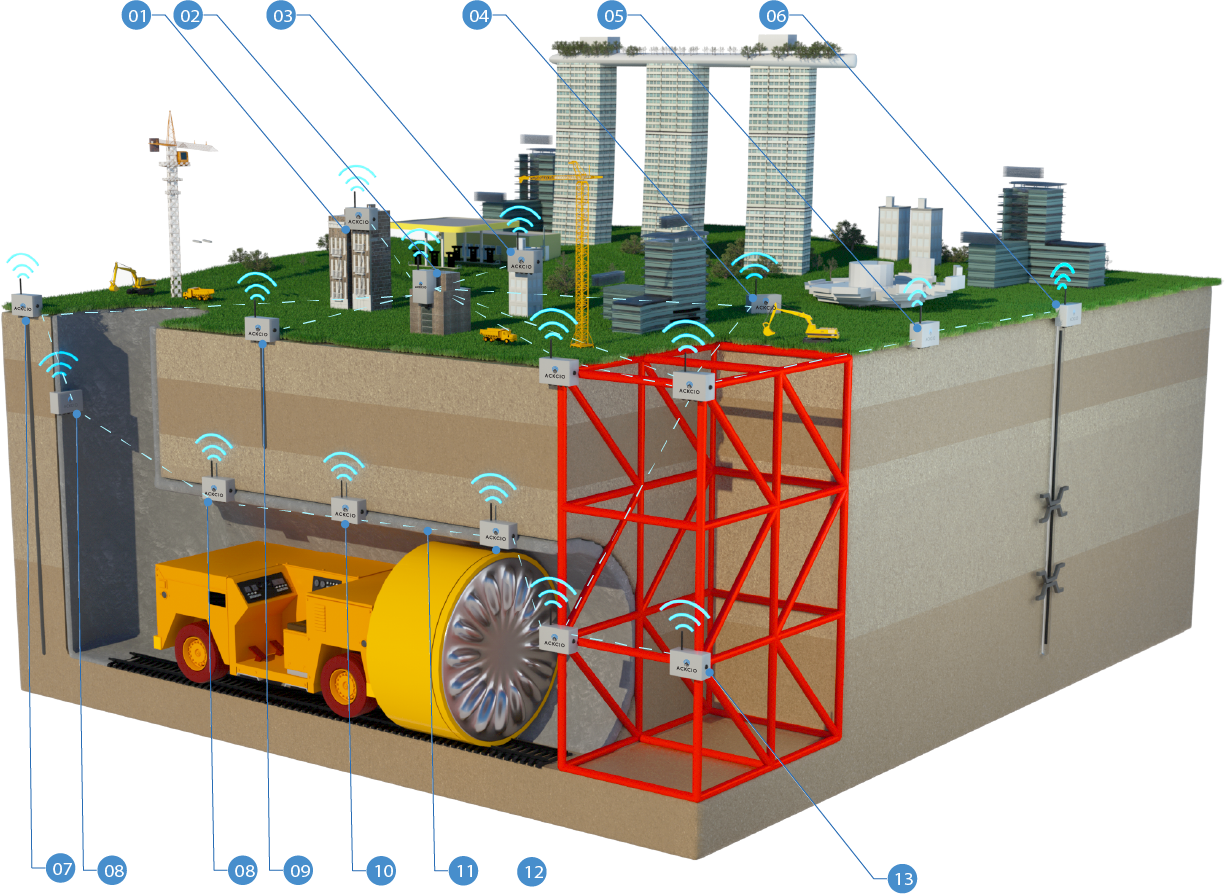 2021 Infographic Tunnel Monitoring En