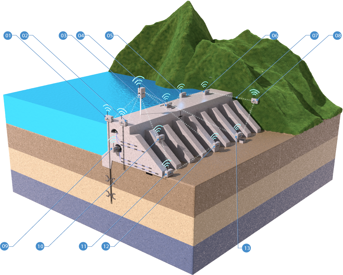 Remote Monitoring Solutions For Dams (2022 025 En)