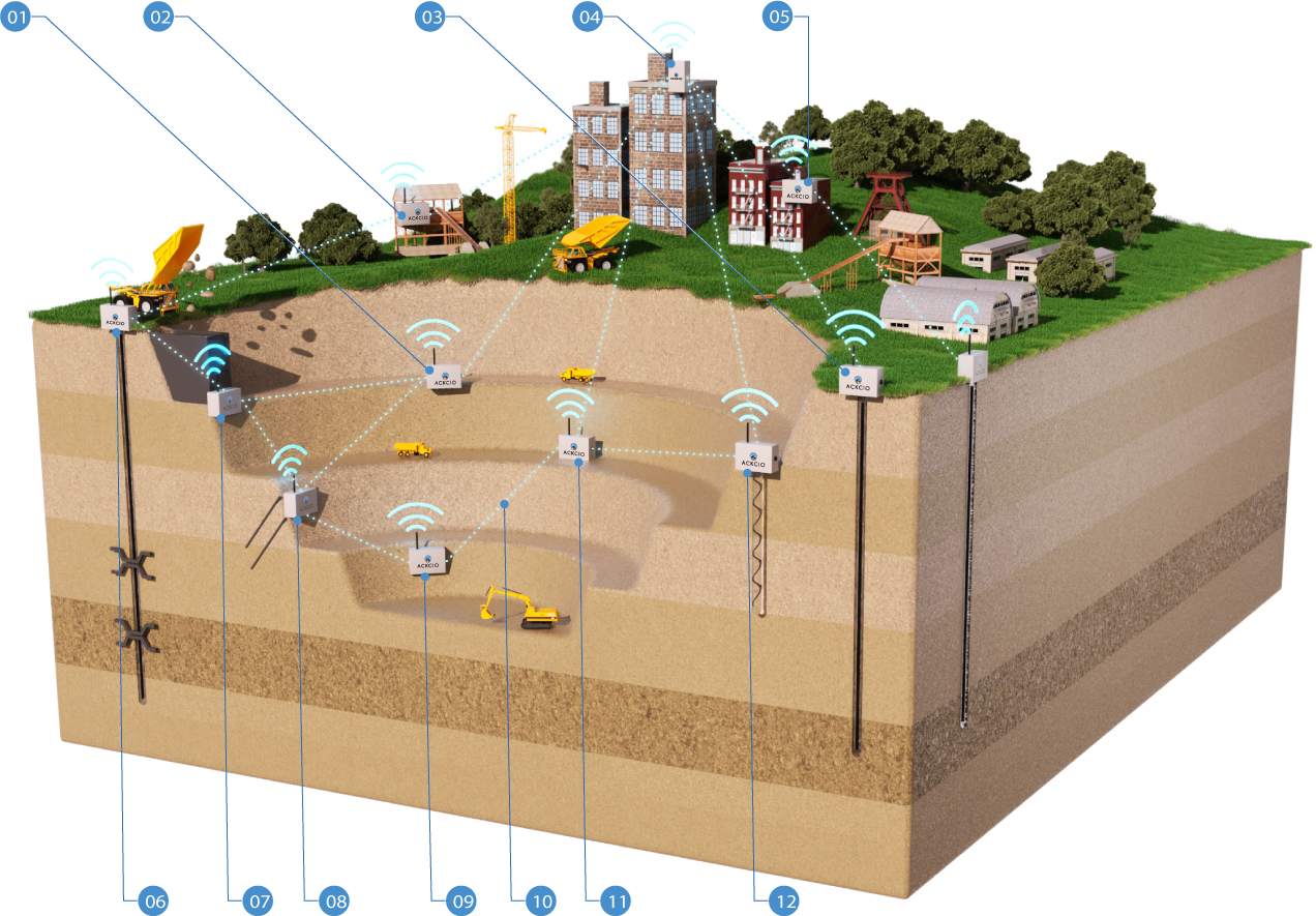 Remote Monitoring Solutions For Open Pit Mines (2022 023 En)