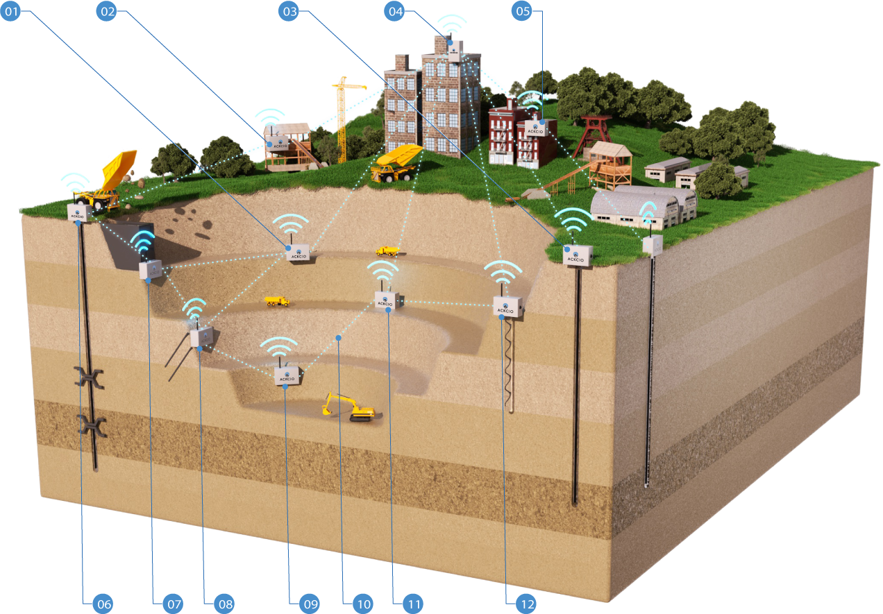 Remote Crack Monitoring