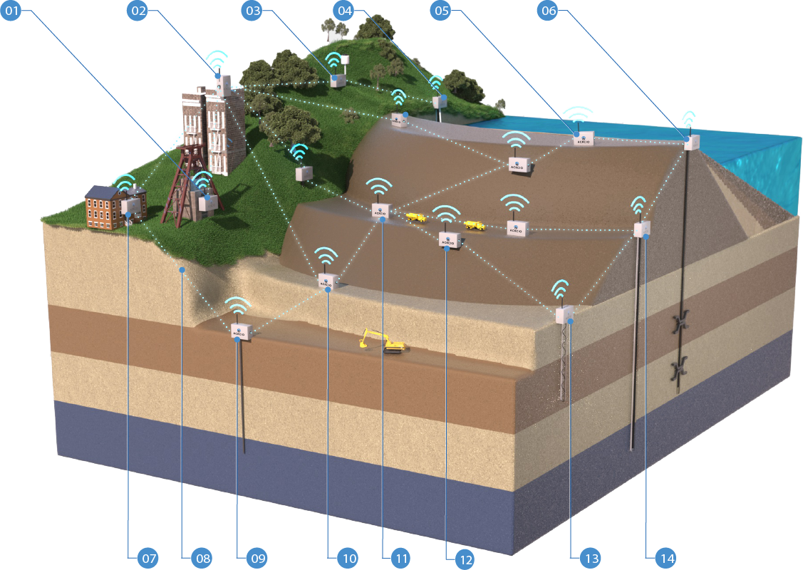 Remote Monitoring Solutions For Tailings Dams (2022 024 En)