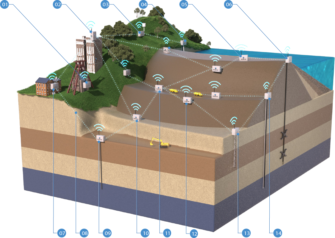 Remote Monitoring Solutions For Tailings Dams (2022 024 En)