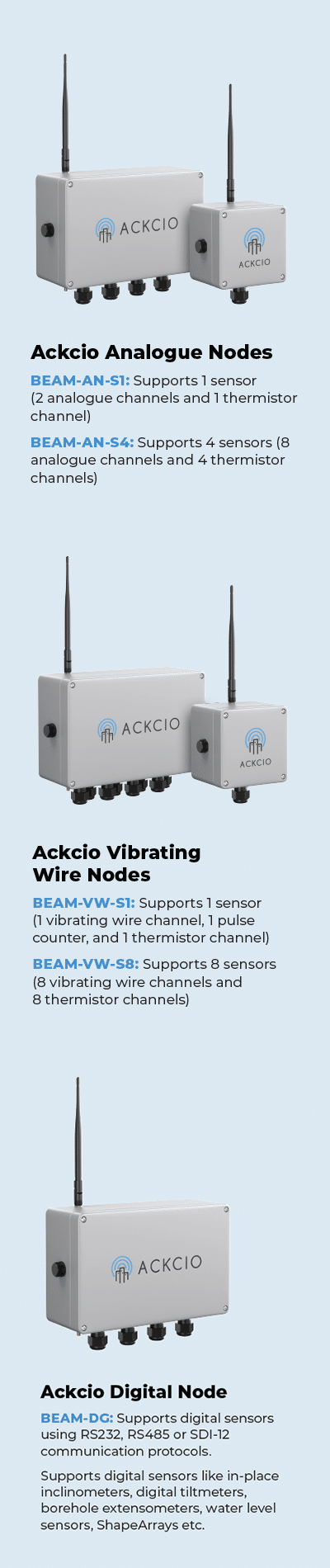 Ackcio Nodes